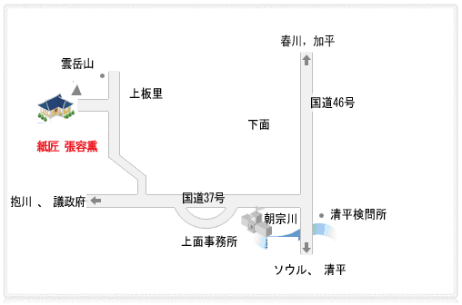 交通案内
